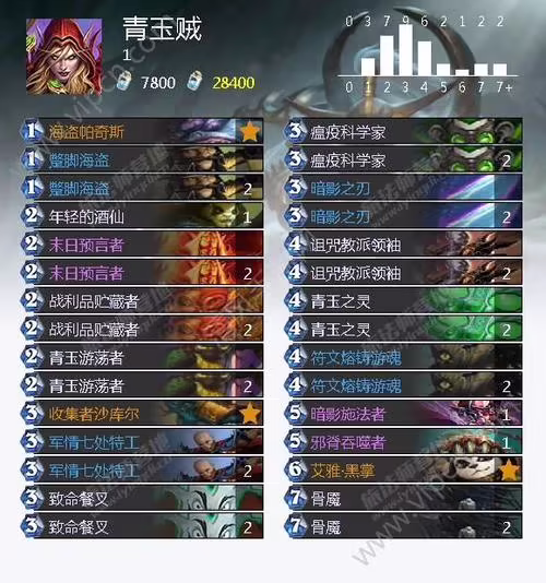 盗贼卡组(盗贼卡组202211月最新标准)