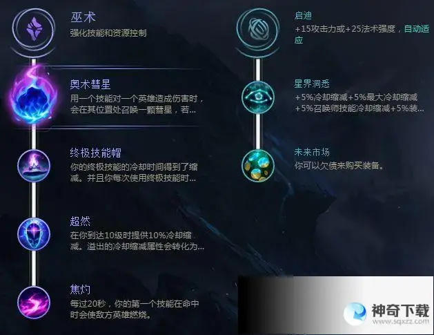 英雄木木天赋(英雄阿木木最新出装)