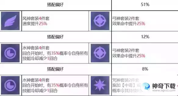 众神派对修普诺斯希尔达角色图鉴