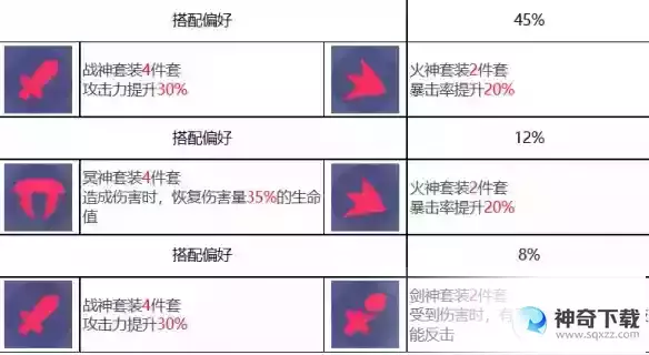 众神派对美狄亚克洛伊角色图鉴