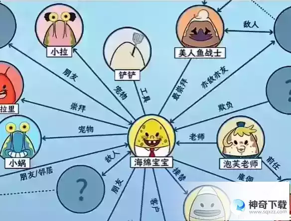 文字找茬大师海绵关系图怎么过