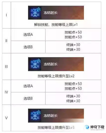 白荆回廊你好维瑟尔烙痕图鉴