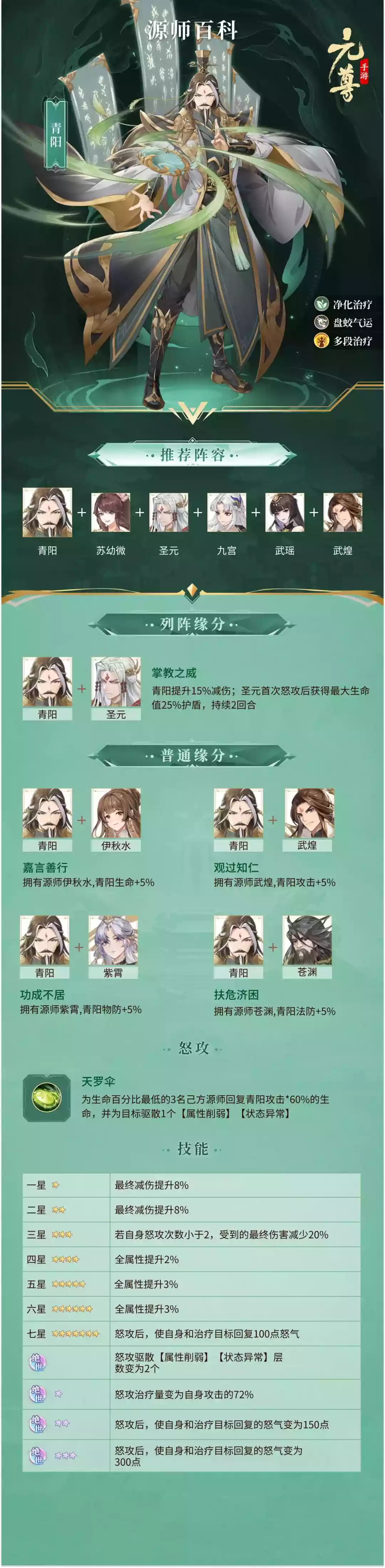 元尊手游青阳技能介绍