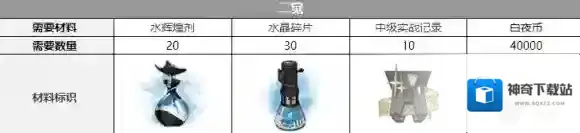 白夜极光极光