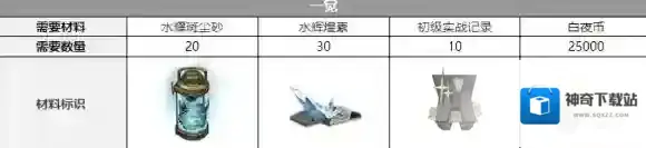 白夜极光要什么