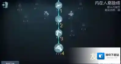 第五人格天赋