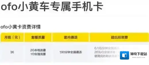 《ofo共享单车》小黄卡收费标准介绍