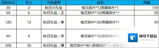 王者荣耀消耗