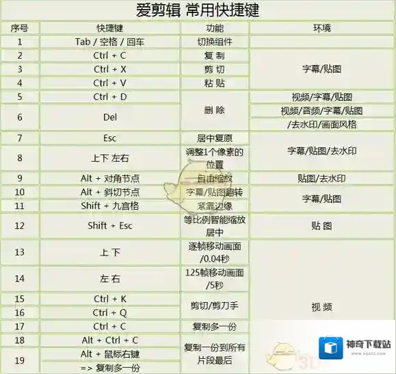 《爱剪辑》常用快捷键汇总