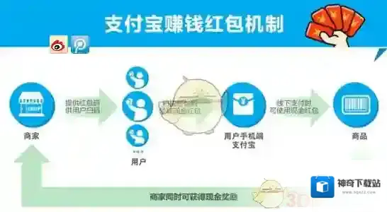 支付宝商家