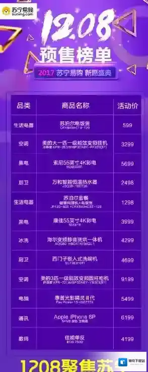 苏宁易购消费者