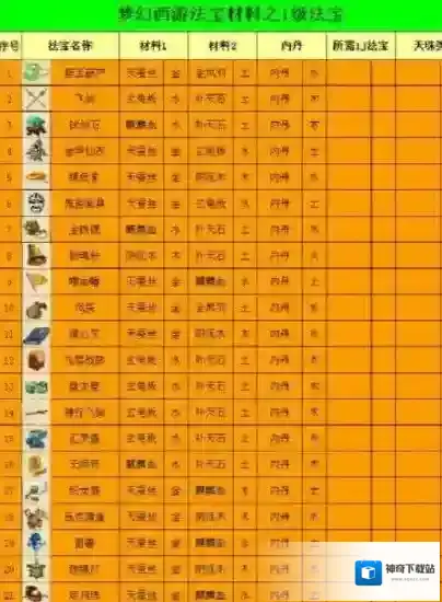 梦幻西游属性