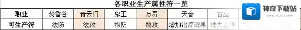 梦幻新诛仙通脉
