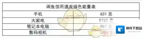 支付宝蚂蚁森林