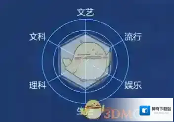 头脑王者王者段位