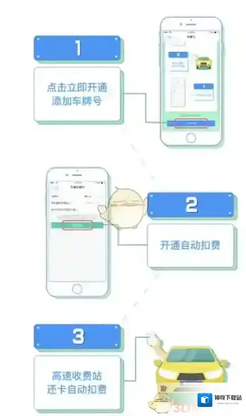 《支付宝》高速收费功能车牌付开通方法介绍
