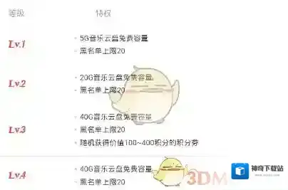 《网易云音乐》等级有什么用？怎么查看等级？