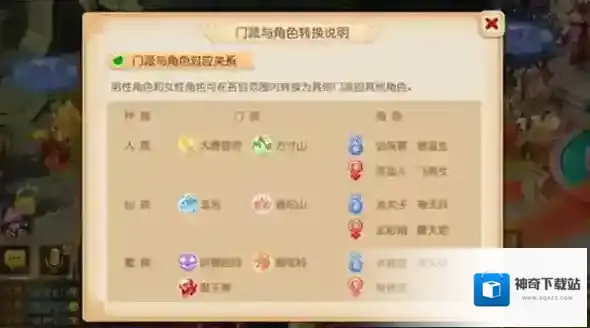 梦幻西游90级转门派需要什么