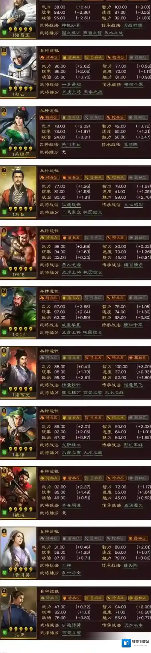 三国志战略版阵容搭配