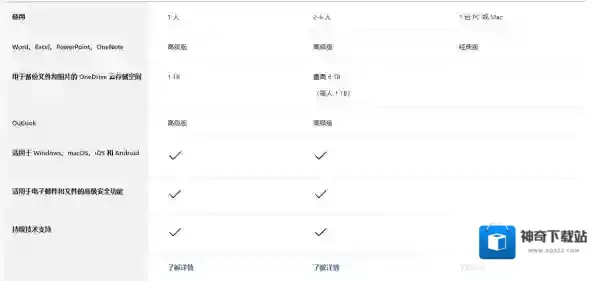 office订阅