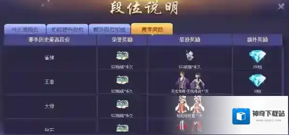 欢乐麻将段位是什么_欢乐麻将玩家如何实现升段