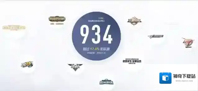 腾讯游戏信用分常见问题解答