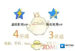《腾讯视频》升级超级影视VIP方法介绍
