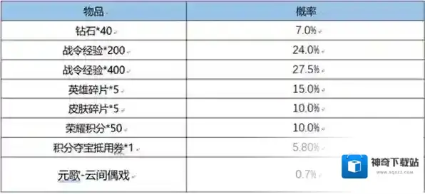 王者荣耀头像框