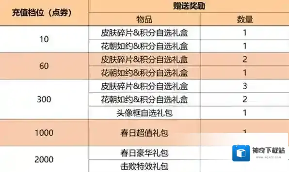 王者荣耀兑换