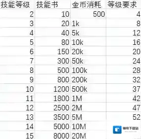 《提灯与地下城》任务技能的最终效果是什么样的 魔法塔技能浅析