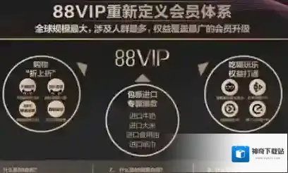 淘宝网淘气值