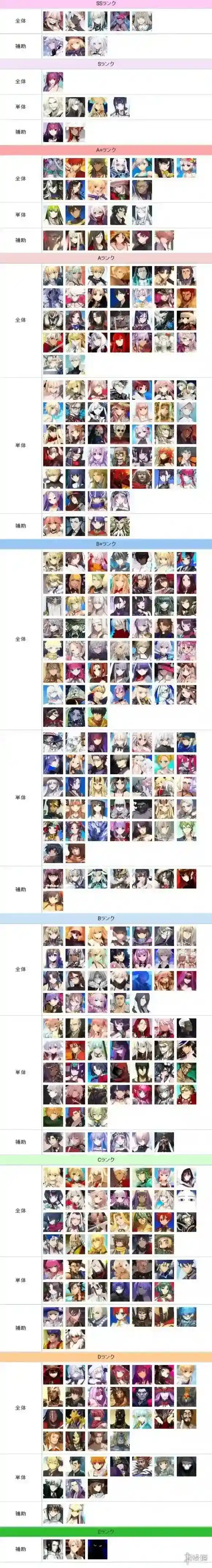 fatego从者