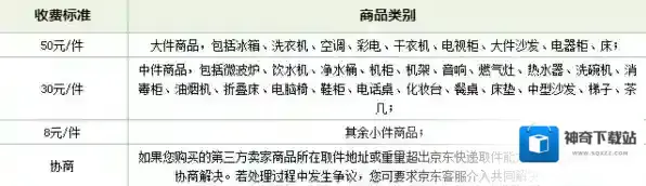 京东退货