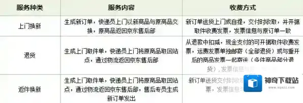 京东上门取件