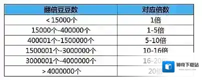 支付宝入口