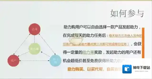 助力购产品