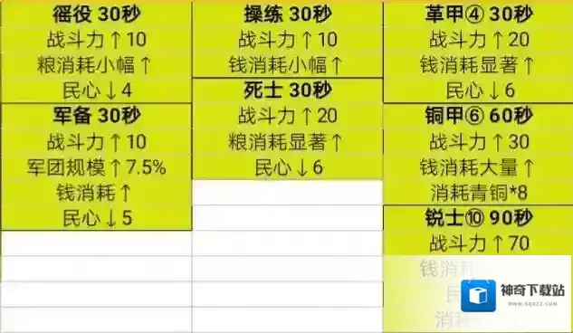 无悔华夏春秋战国军事政策哪个好？无悔华夏春秋战国军事政策性价比介绍