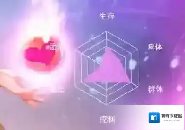新斗罗大陆胡列娜怎么样?新斗罗大陆胡列娜介绍