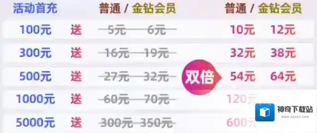 顺丰速运运通卡