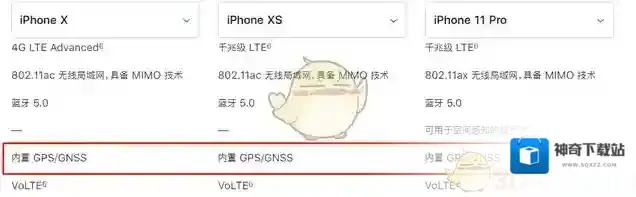 北斗三号全球卫星导航系统不支持