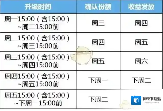 支付宝余额宝升级