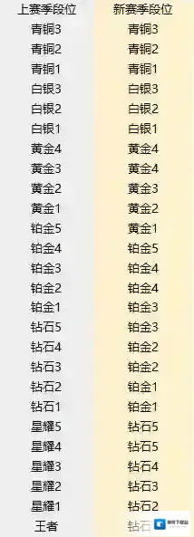 曙光英雄金币