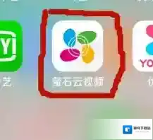萤石云视频权限