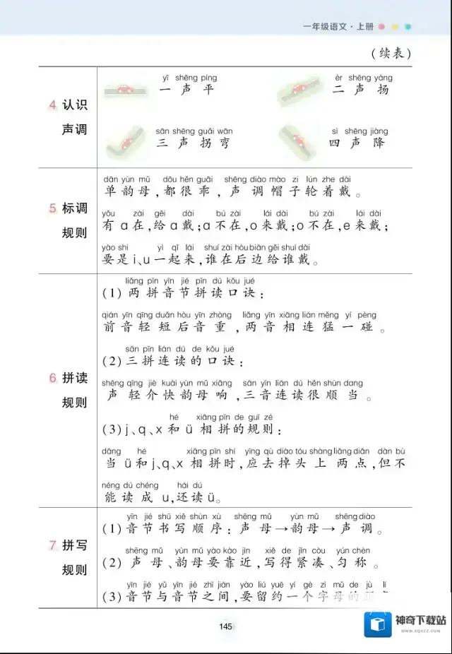 小学每课背记清单内容