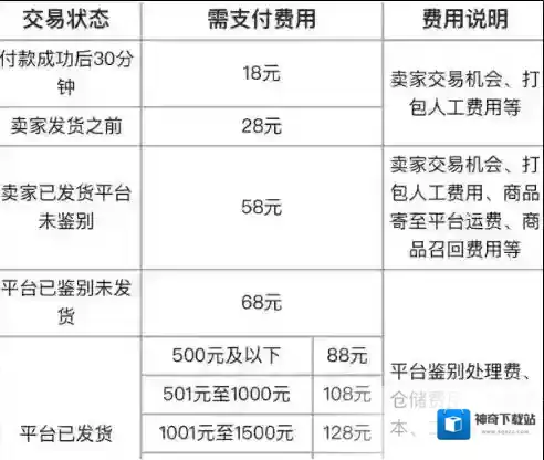 得物未发货