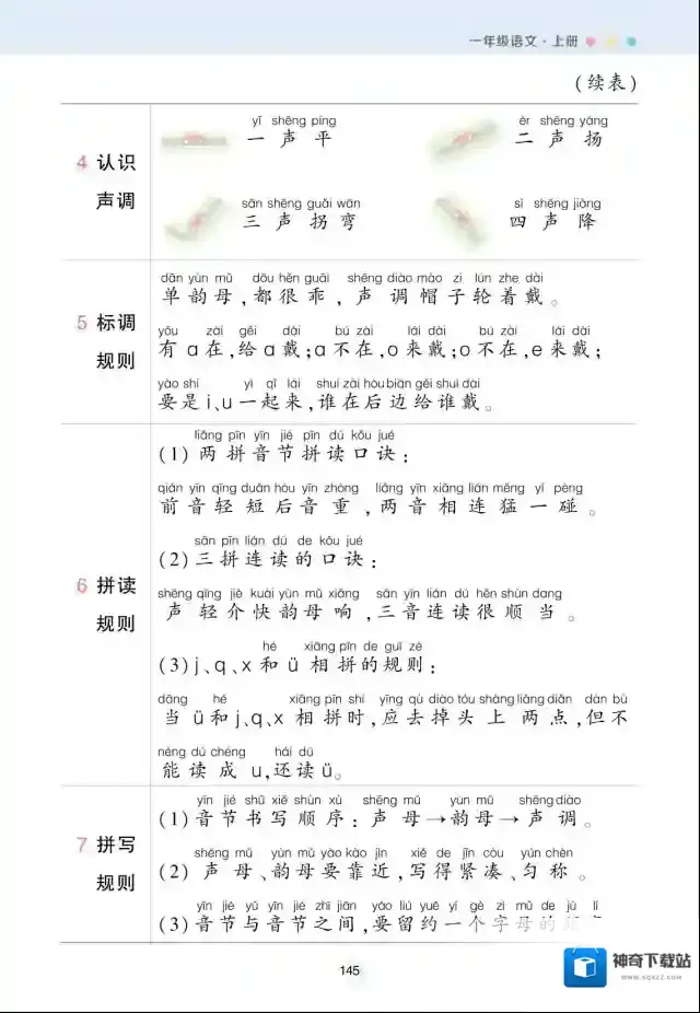 状元语文笔记小学