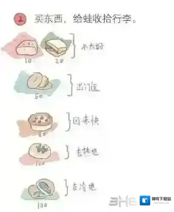 旅行青蛙各种食物的作用 食物有什么用