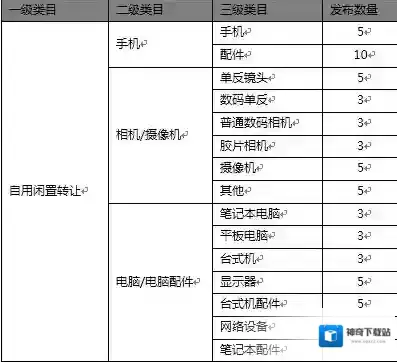 闲鱼丰富度