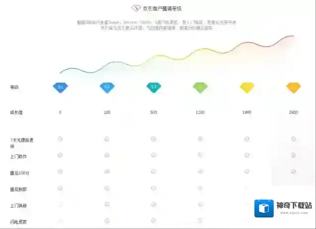 京东记录