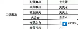 创造与魔法符文